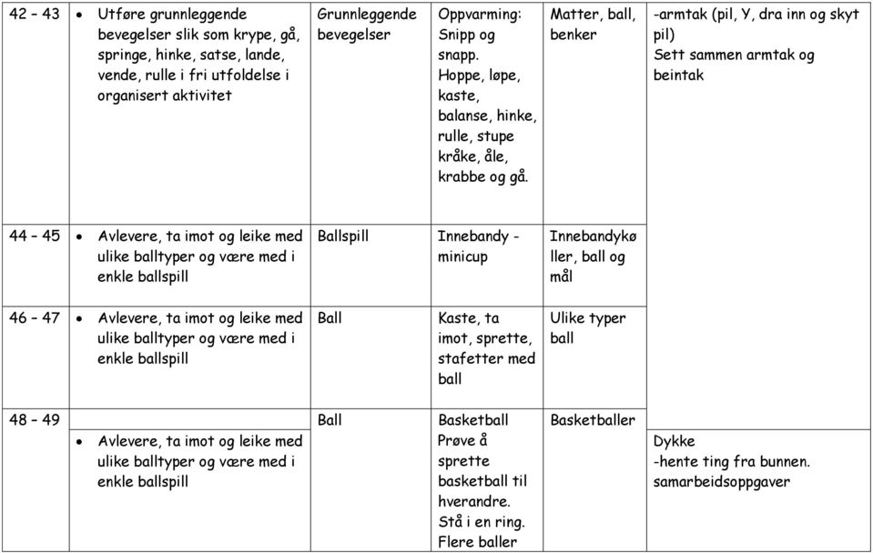 Matter, ball, benker -armtak (pil, Y, dra inn og skyt pil) Sett sammen armtak og beintak 44 45 Avlevere, ta imot og leike med spill Innebandy - minicup Innebandykø ller, ball og mål