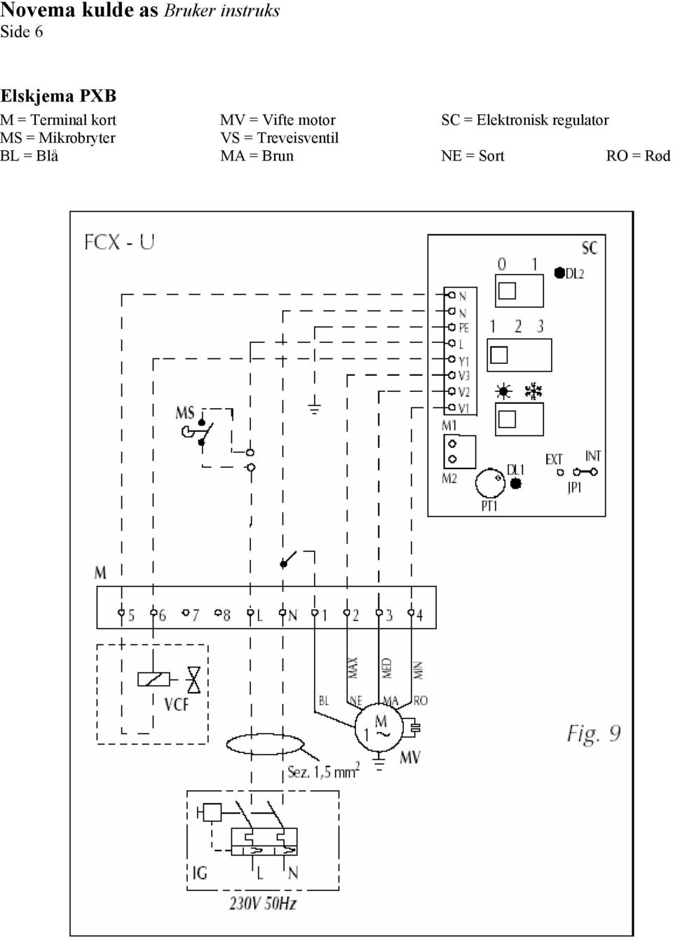 motor SC = Elektronisk regulator MS =