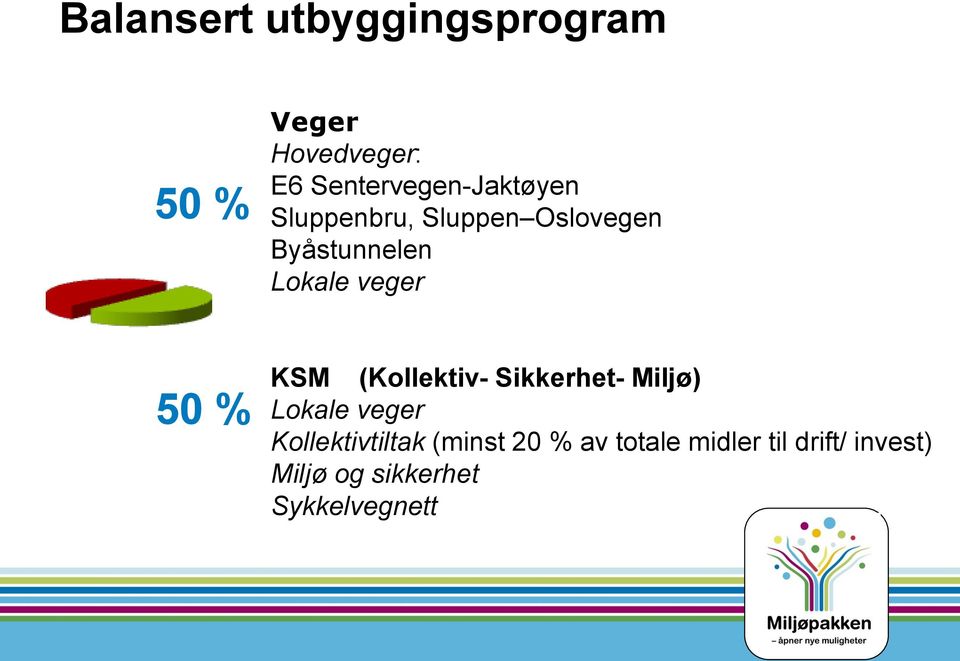 Lokale veger 50 % KSM (Kollektiv- Sikkerhet- Miljø) Lokale veger