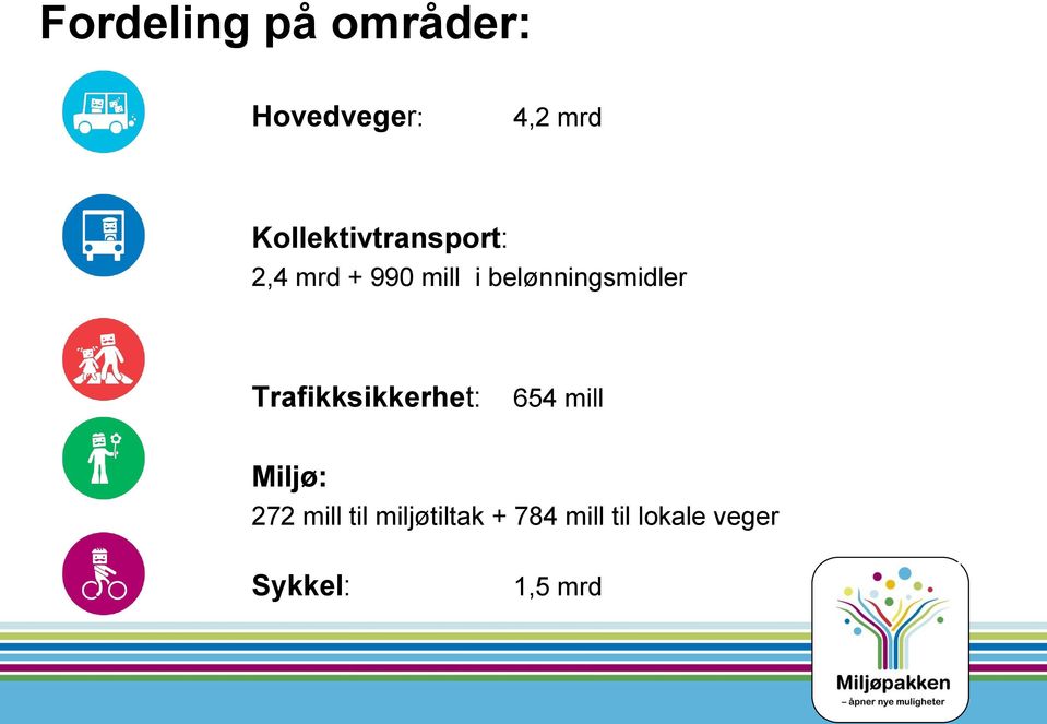 belønningsmidler Trafikksikkerhet: 654 mill Miljø: