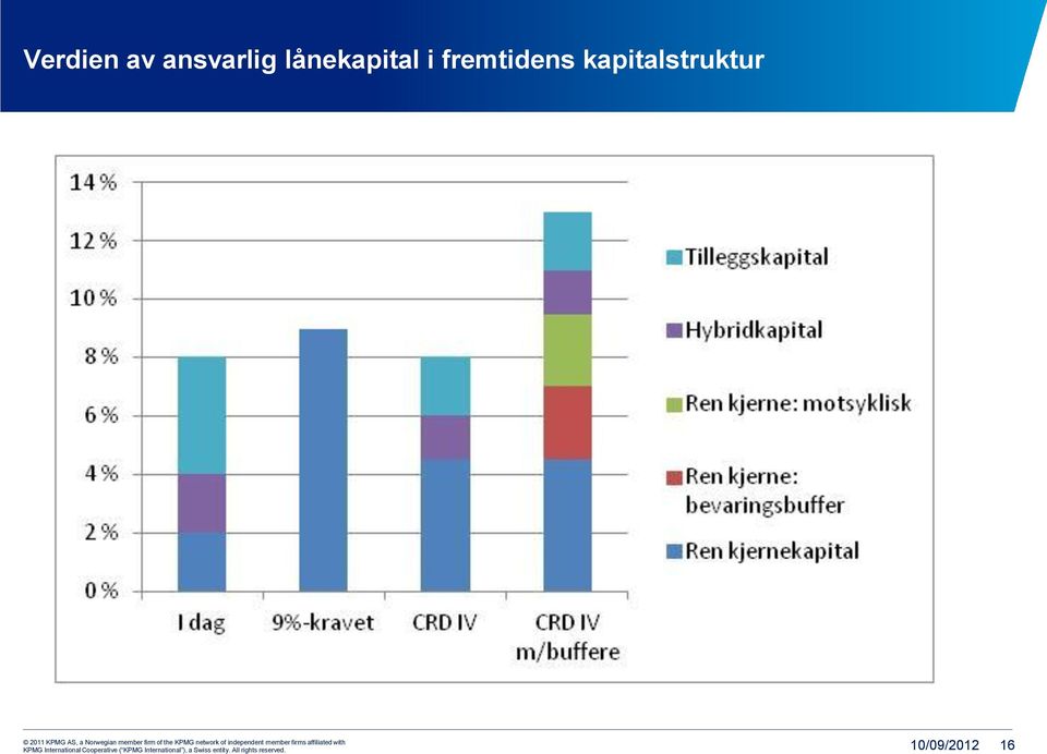 lånekapital i