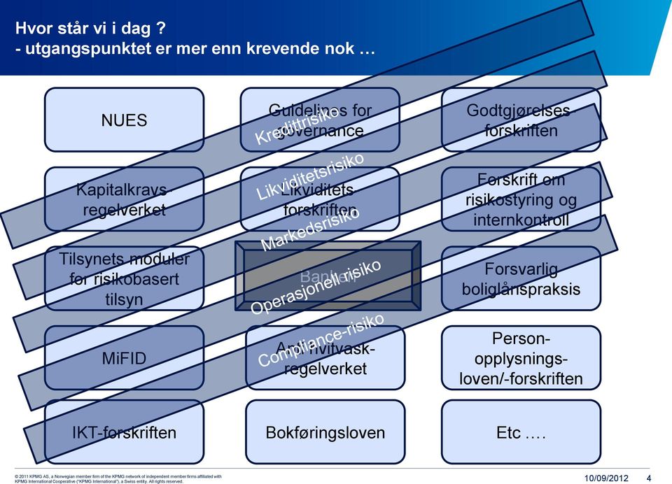 Personopplysningsloven/-forskriften Godtgjørelsesforskriften Kapitalkravsregelverket Tilsynets