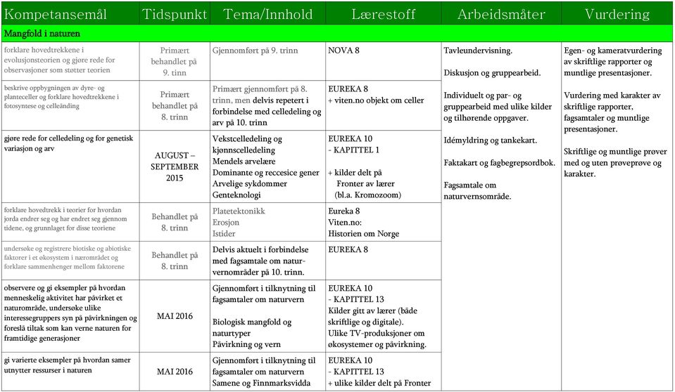 jorda endrer seg og har endret seg gjennom tidene, og grunnlaget for disse teoriene undersøke og registrere biotiske og abiotiske faktorer i et økosystem i nærområdet og forklare sammenhenger mellom