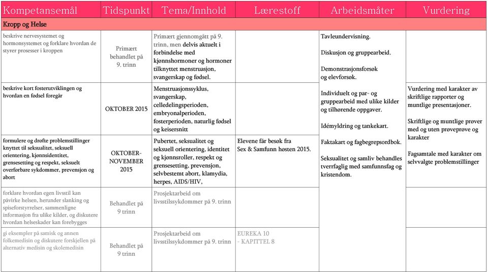 sykdommer, prevensjon og abort forklare hvordan egen livsstil kan påvirke helsen, herunder slanking og spiseforstyrrelser, sammenligne informasjon fra ulike kilder, og diskutere hvordan helseskader