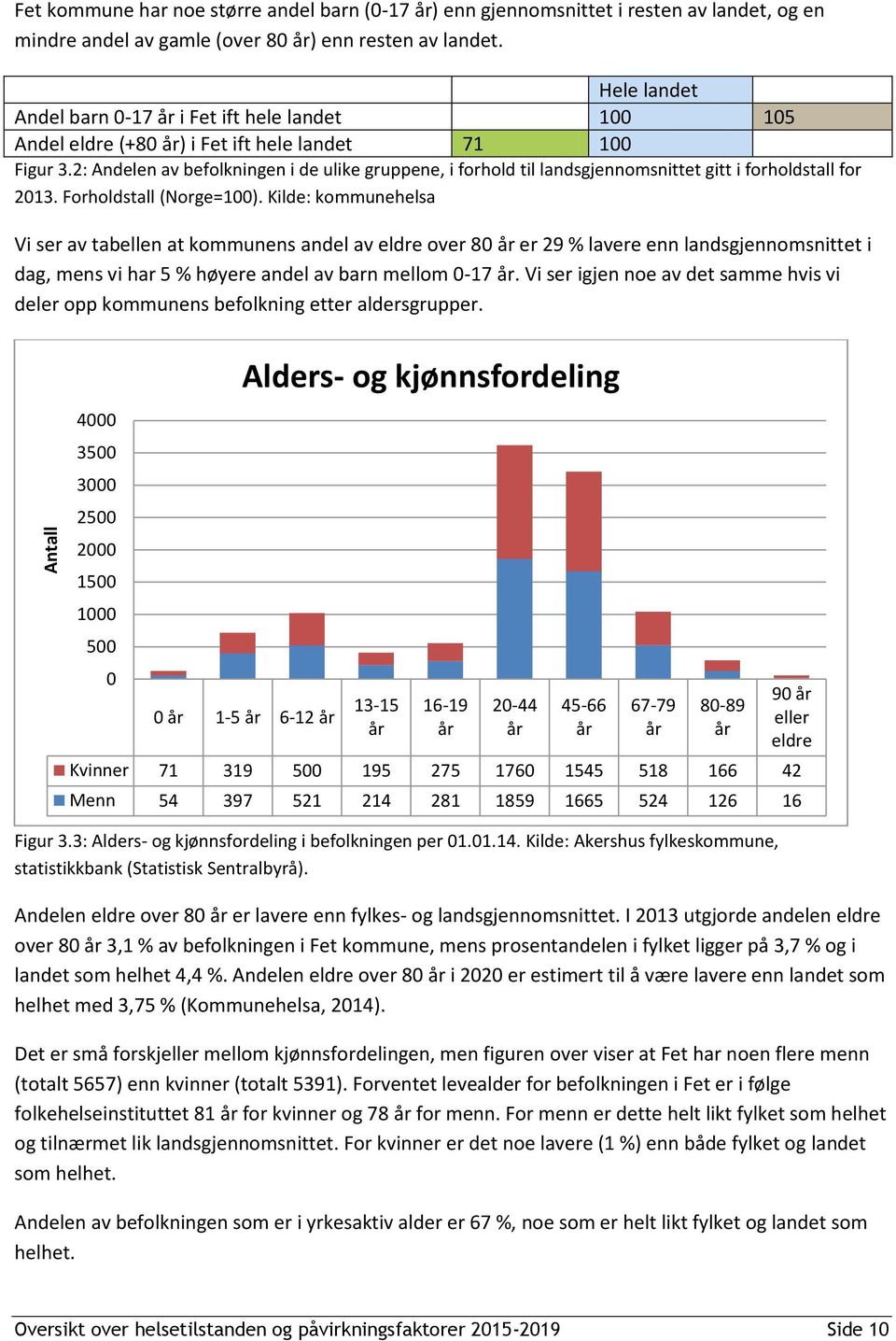 2: Andelen av befolkningen i de ulike gruppene, i forhold til landsgjennomsnittet gitt i forholdstall for 213. Forholdstall (Norge=1).