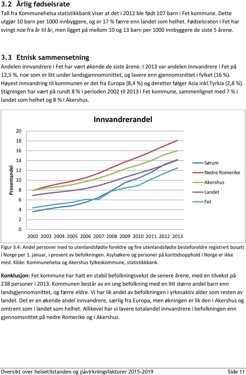 I 213 var andelen innvandrere i Fet på 12,5 %, noe som er litt under landsgjennomsnittet, og lavere enn gjennomsnittet i fylket (16 %).