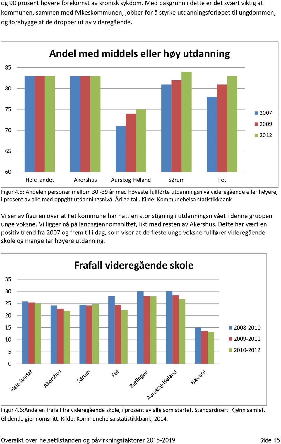 85 Andel med middels eller høy utdanning 8 75 7 27 29 212 65 6 Hele landet Akershus Aurskog-Høland Sørum Fet Figur 4.