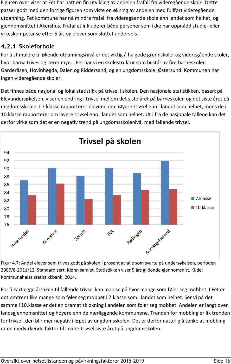 Fet kommune har nå mindre frafall fra videregående skole enn landet som helhet, og gjennomsnittet i Akershus.