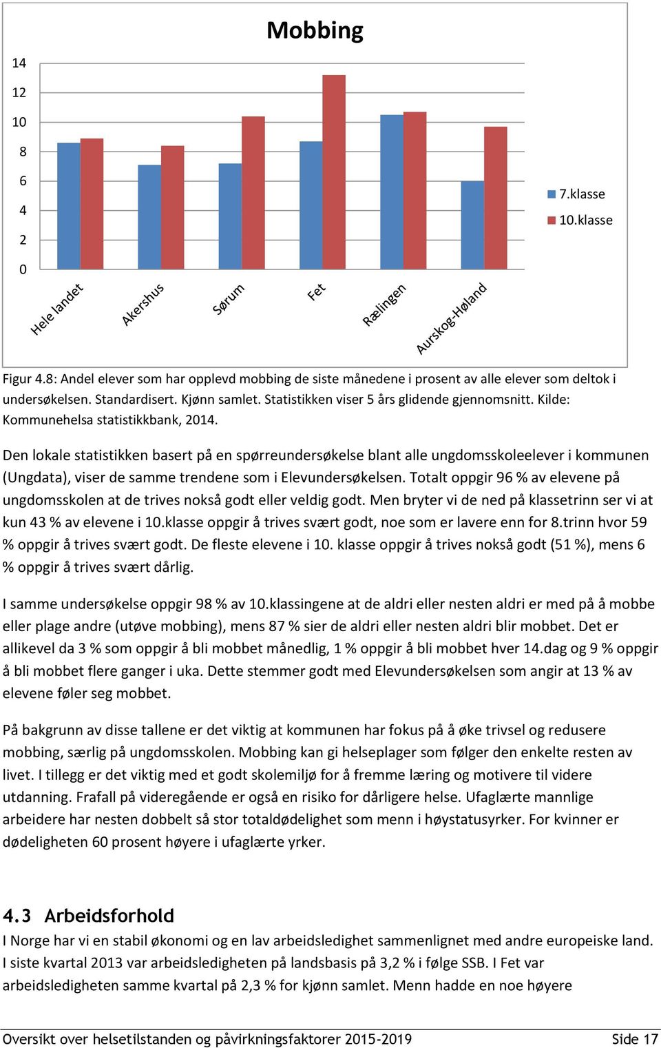 Den lokale statistikken basert på en spørreundersøkelse blant alle ungdomsskoleelever i kommunen (Ungdata), viser de samme trendene som i Elevundersøkelsen.