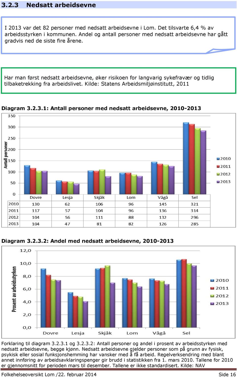 Har man først nedsatt arbeidsevne, øker risikoen for langvarig sykefravær og tidlig tilbaketrekking fra arbeidslivet. Kilde: Statens Arbeidsmiljøinstitutt, 2011 Diagram 3.