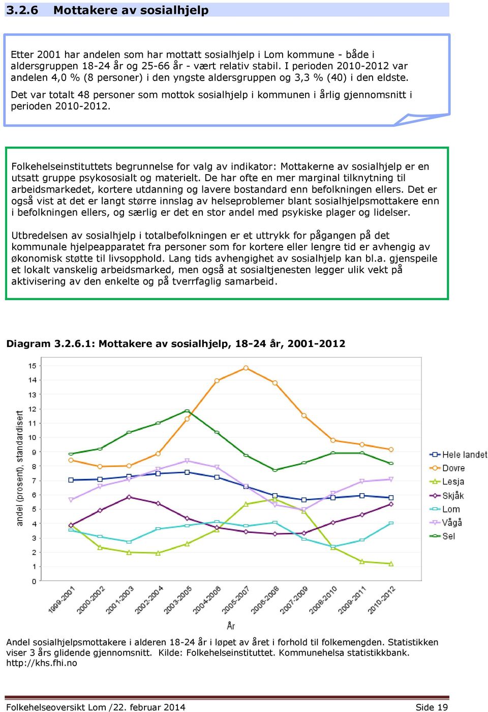 Det var totalt 48 personer som mottok sosialhjelp i kommunen i årlig gjennomsnitt i perioden 2010-2012.