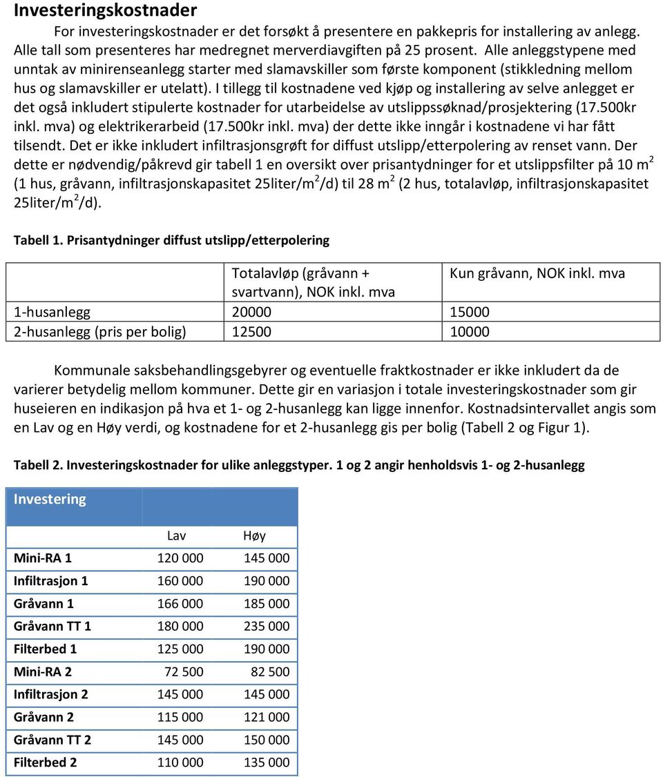 I tillegg til kostnadene ved kjøp og installering av selve anlegget er det også inkludert stipulerte kostnader for utarbeidelse av utslippssøknad/prosjektering (17.500kr inkl.