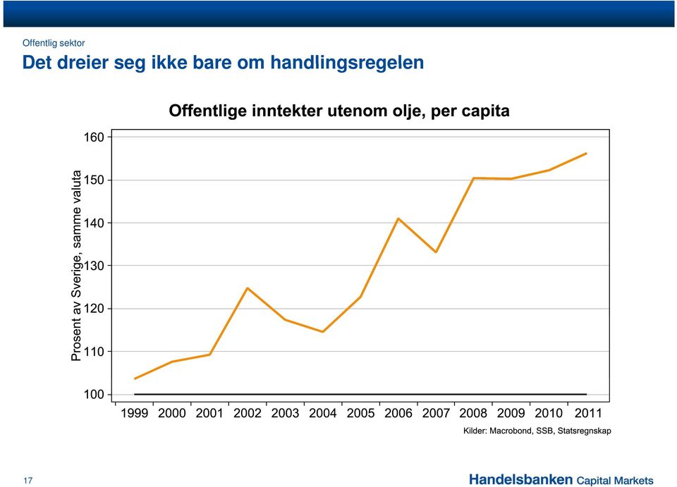 dreier seg ikke