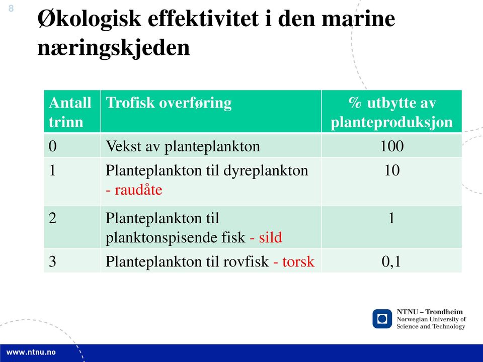 planteplankton 100 1 Planteplankton til dyreplankton 10 - raudåte 2
