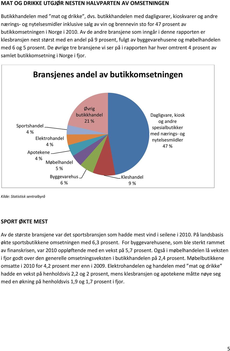 Av de andre bransjene som inngår i denne rapporten er klesbransjen nest størst med en andel på 9 prosent, fulgt av byggevarehusene og møbelhandelen med 6 og 5 prosent.