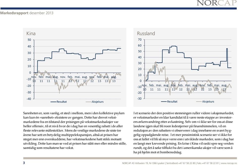 Mens de vestlige markedene de siste tre årene har sett en betydelig multippelekspansjon, altså at prisen har steget mer enn overskuddene, har vekstmarkedene hatt stikk motsatt utvikling.