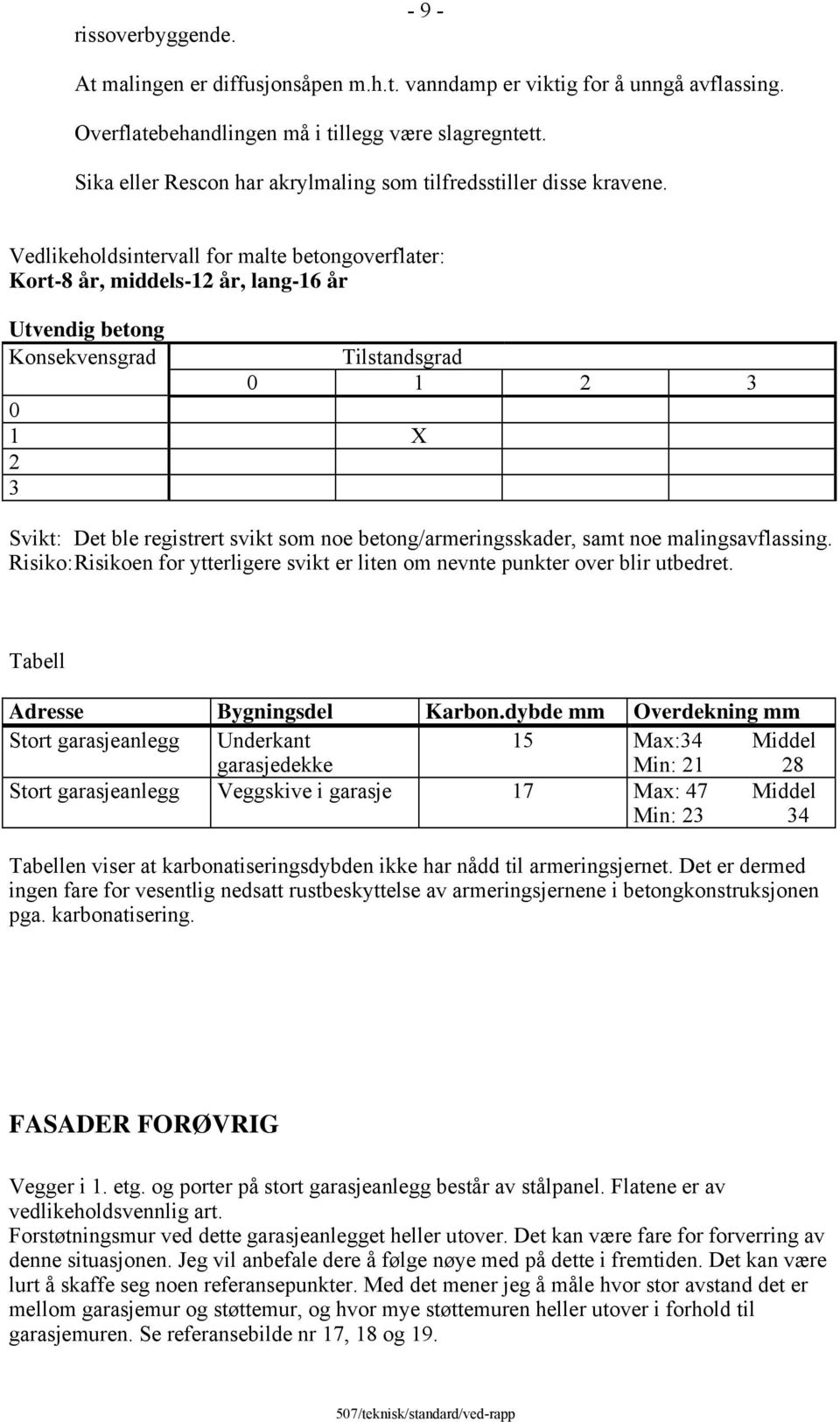 Vedlikeholdsintervall for malte betongoverflater: Kort-8 år, middels-12 år, lang-16 år Utvendig betong Konsekvensgrad 0 1 X 2 3 Tilstandsgrad 0 1 2 3 Svikt: Det ble registrert svikt som noe
