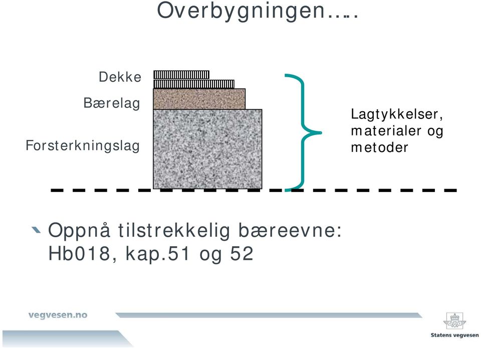 Lagtykkelser, materialer og