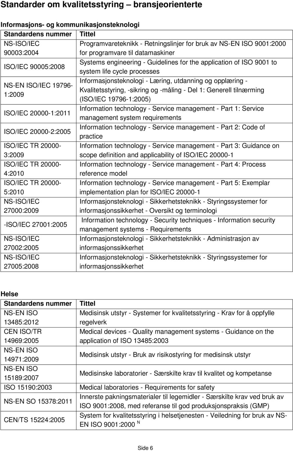 bruk av NS-EN ISO 9001:2000 for programvare til datamaskiner Systems engineering - Guidelines for the application of ISO 9001 to system life cycle processes Informasjonsteknologi - Læring, utdanning