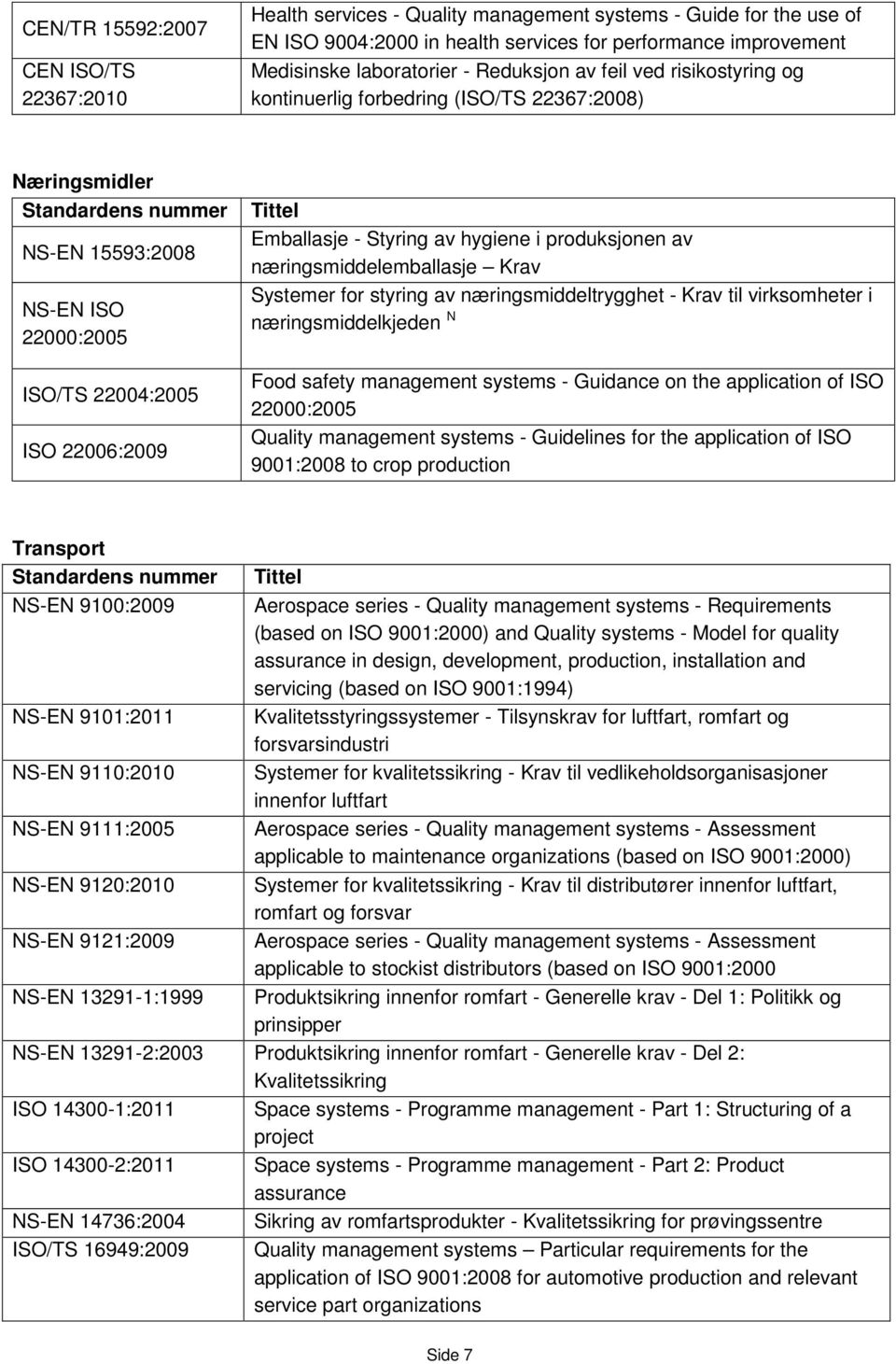 i produksjonen av næringsmiddelemballasje Krav Systemer for styring av næringsmiddeltrygghet - Krav til virksomheter i næringsmiddelkjeden N Food safety management systems - Guidance on the