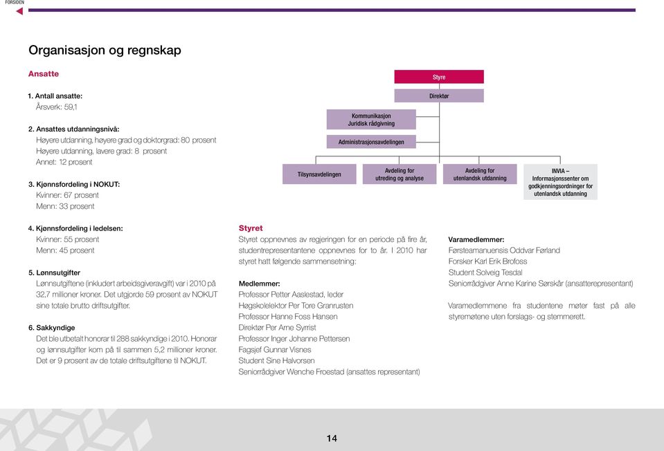Kjønnsfordeling i NOKUT: Kvinner: 67 prosen Menn: 33 prosen Tilsynsavdelingen Kommunikasjon Juridisk rådgivning Adminisrasjonsavdelingen Avdeling for ureding og analyse Direkør Avdeling for uenlandsk
