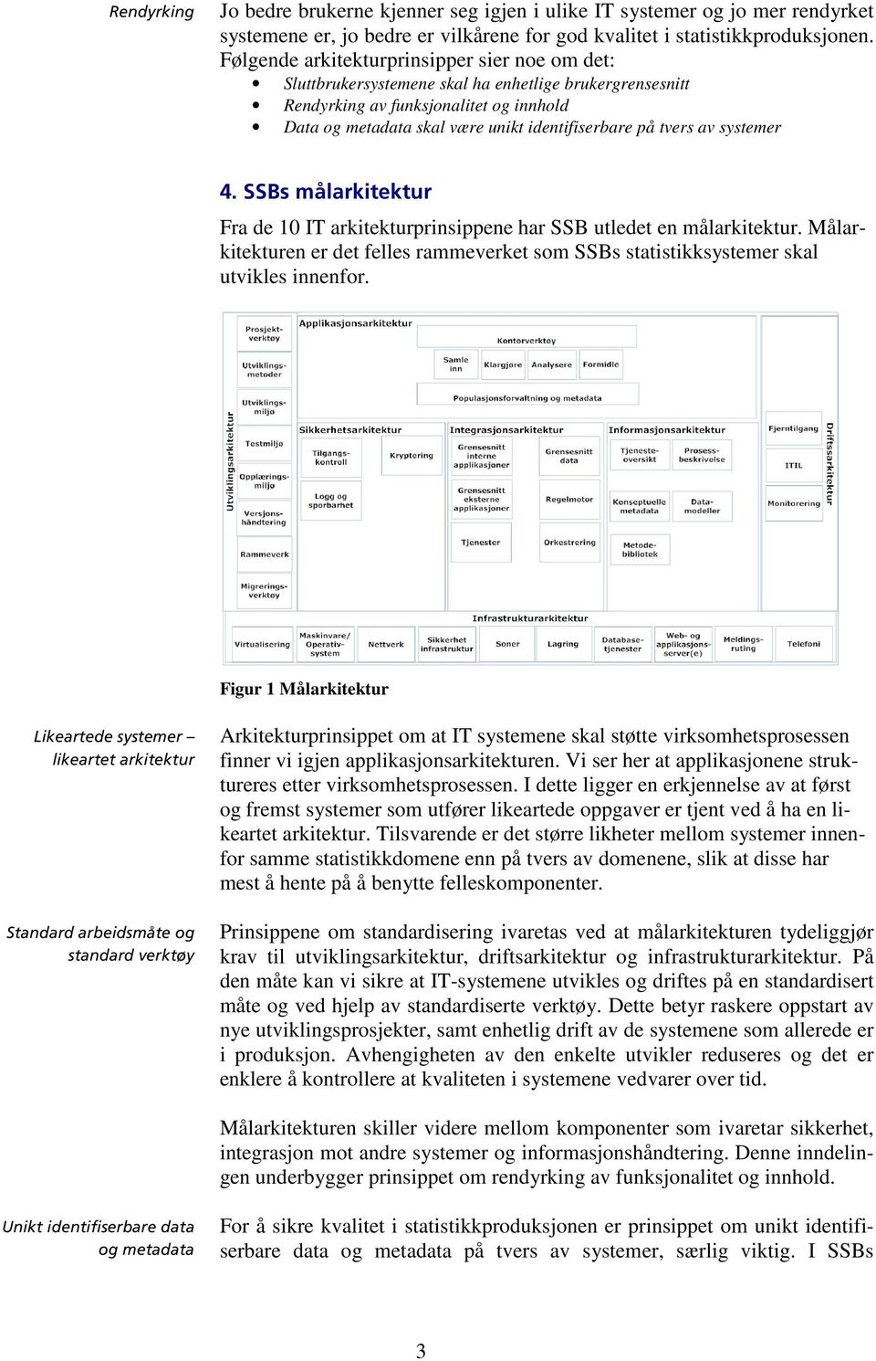 tvers av systemer 4. SSBs målarkitektur Fra de 10 IT arkitekturprinsippene har SSB utledet en målarkitektur.