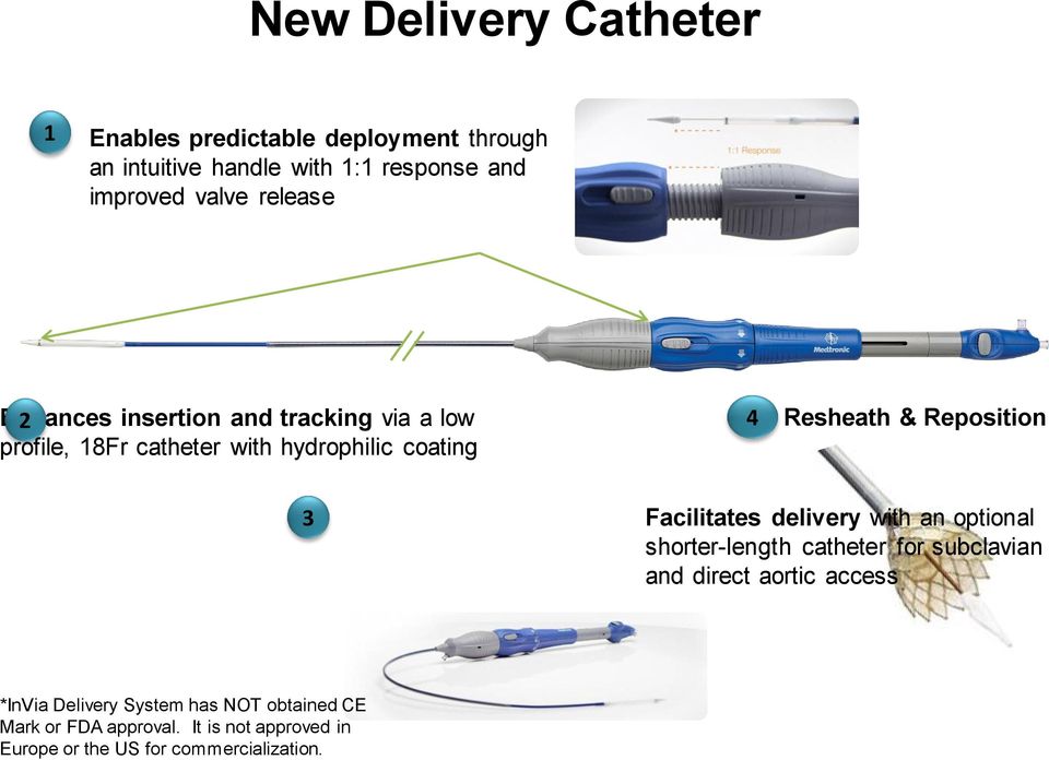 Reposition 3 Facilitates delivery with an optional shorter-length catheter for subclavian and direct aortic access