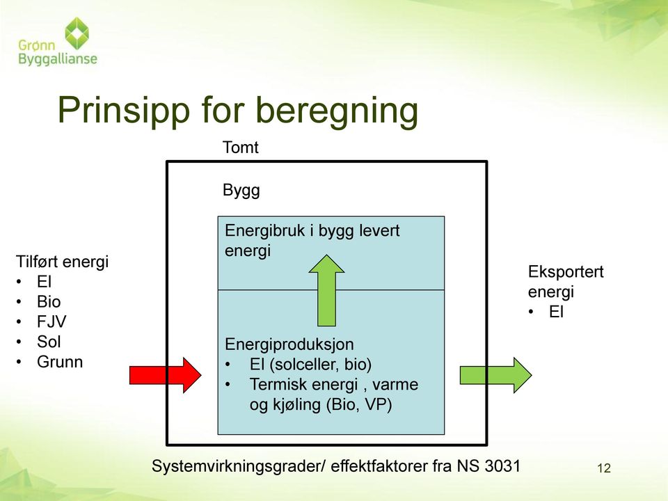 (solceller, bio) Termisk energi, varme og kjøling (Bio, VP)