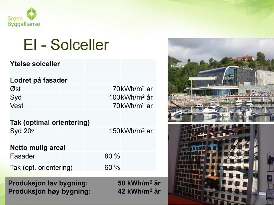 150 kwh/m 2 år Netto mulig areal Fasader 80 % Tak (opt.