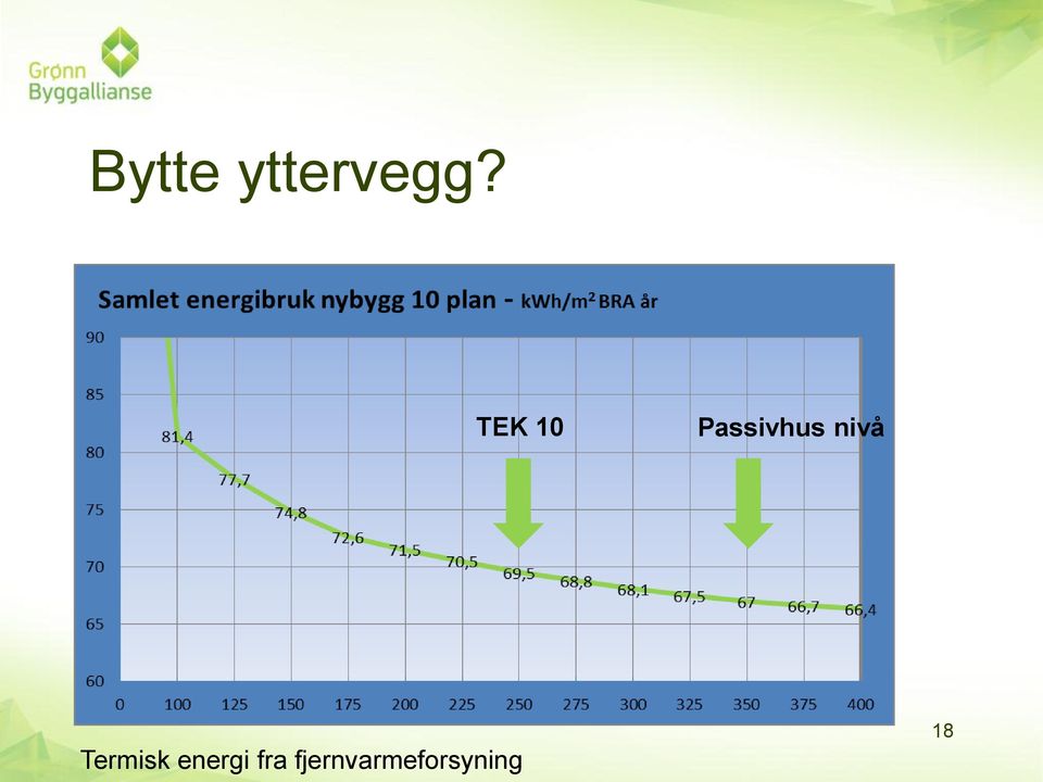 nivå Termisk energi