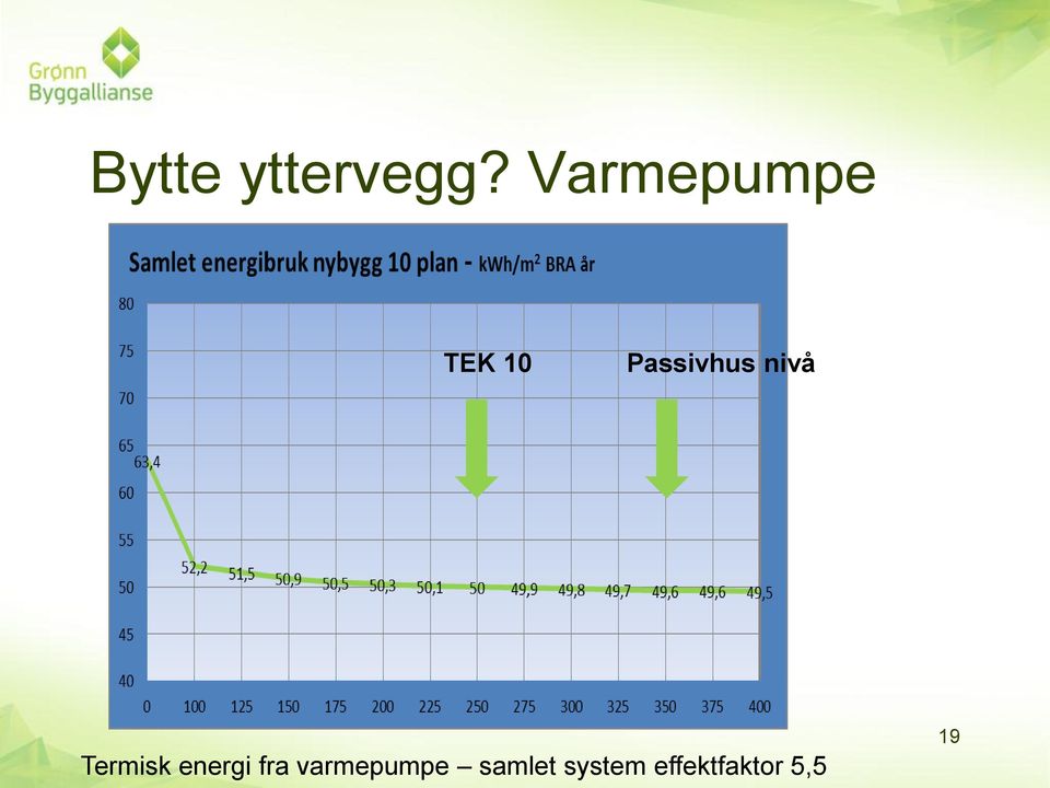 nivå Termisk energi fra