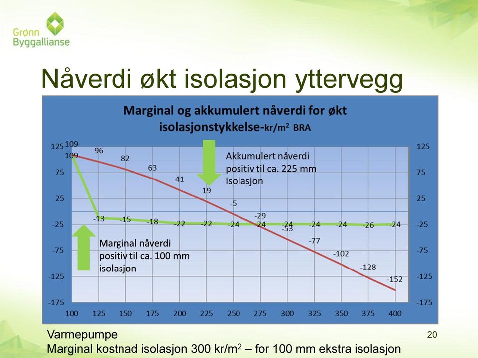 Marginal kostnad isolasjon