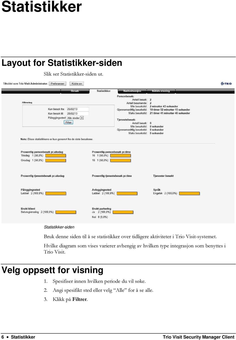 Hvilke diagram som vises varierer avhengig av hvilken type integrasjon som benyttes i Trio Visit.