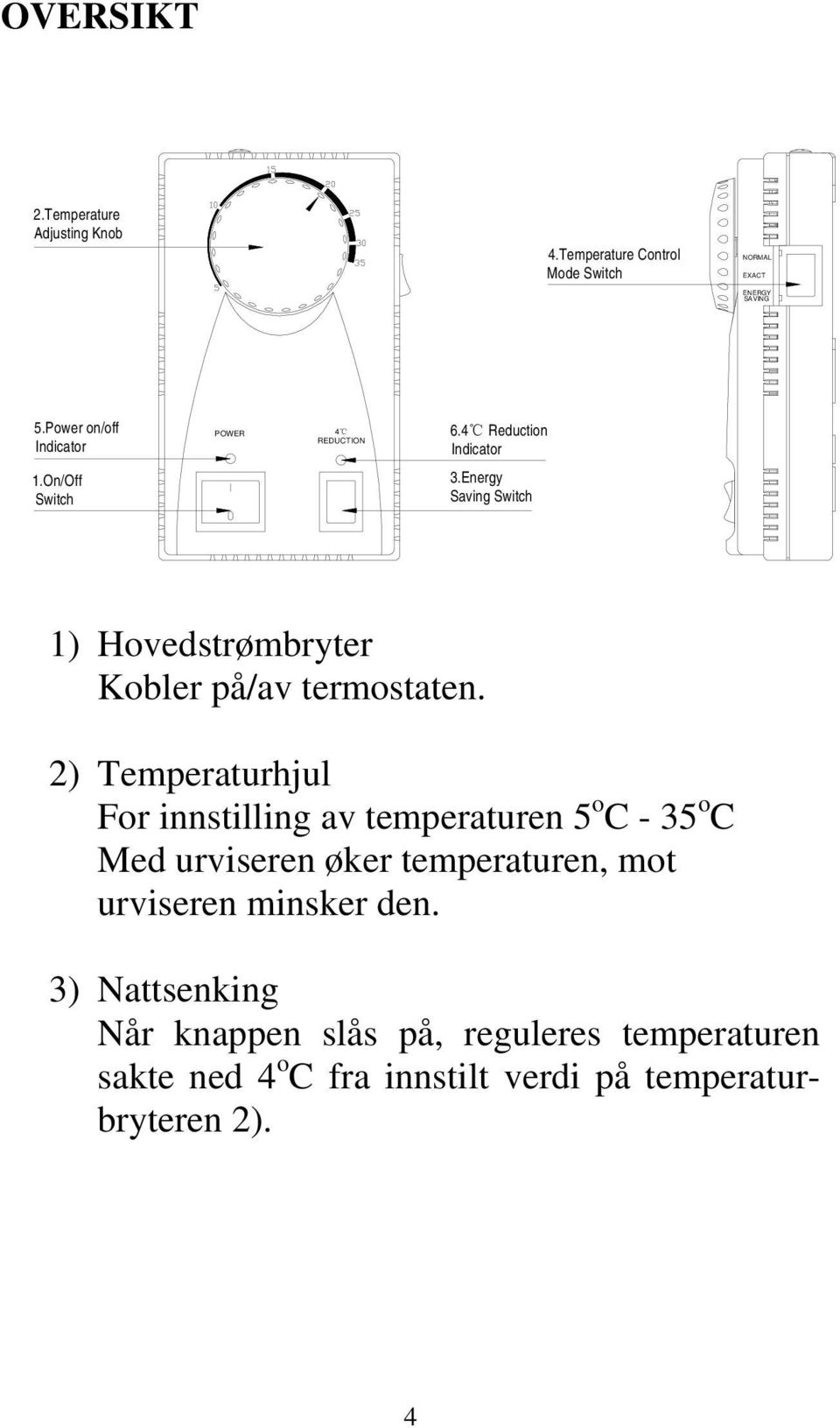 Energy Saving Switch 1) Hovedstrømbryter Kobler på/av termostaten.