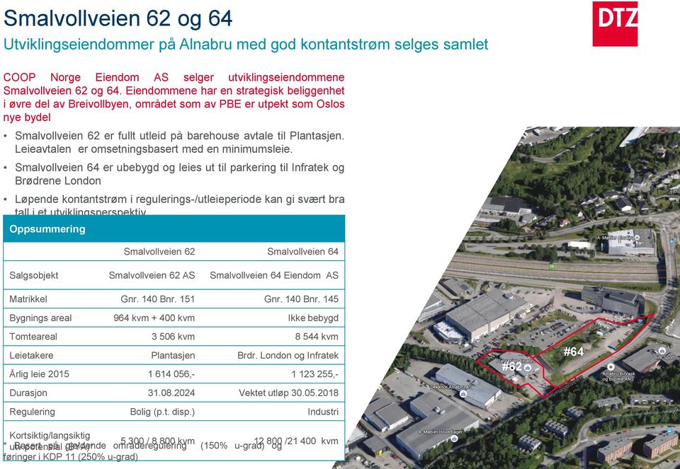 Leieavtalen er omsetningsbasert med en minimumsleie.