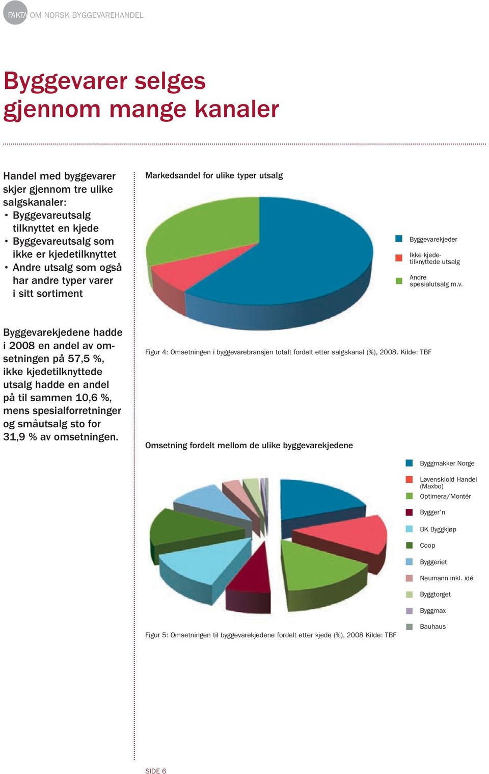 rer i sitt sortiment Markedsandel for ulike typer utsalg Byggeva