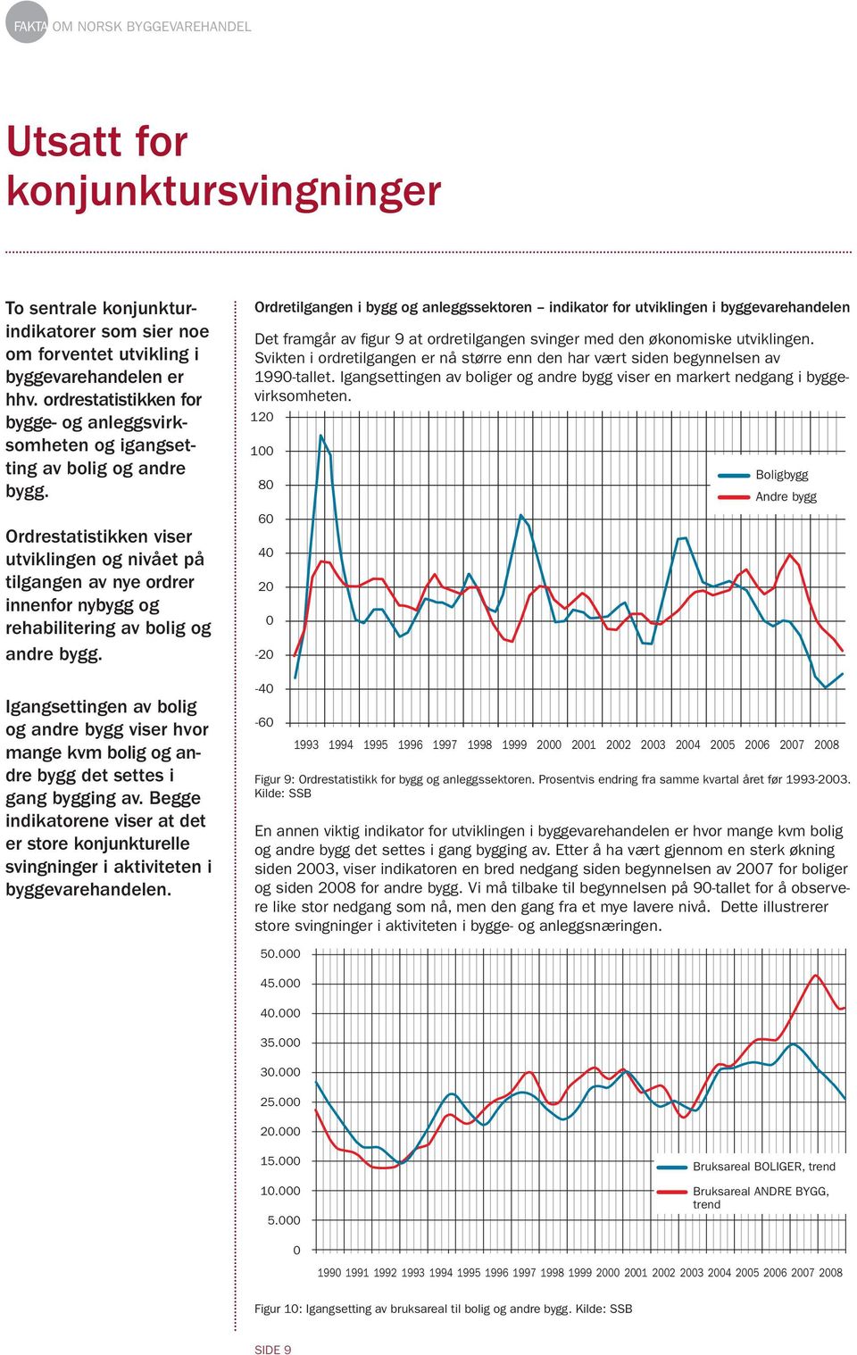 Ordrestati stikken viser utviklingen og nivået på tilgangen av nye ordrer innenfor nybygg og rehabilitering av bolig og andre bygg.