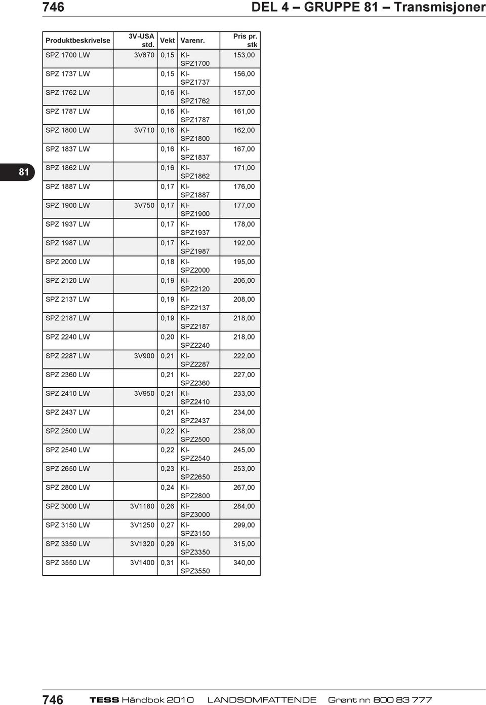 LW 0,16 KI- SPZ1862 SPZ 1887 LW 0,17 KI- SPZ1887 SPZ 1900 LW 3V750 0,17 KI- SPZ1900 SPZ 1937 LW 0,17 KI- SPZ1937 SPZ 1987 LW 0,17 KI- SPZ1987 SPZ 2000 LW 0,18 KI- SPZ2000 SPZ 2120 LW 0,19 KI- SPZ2120