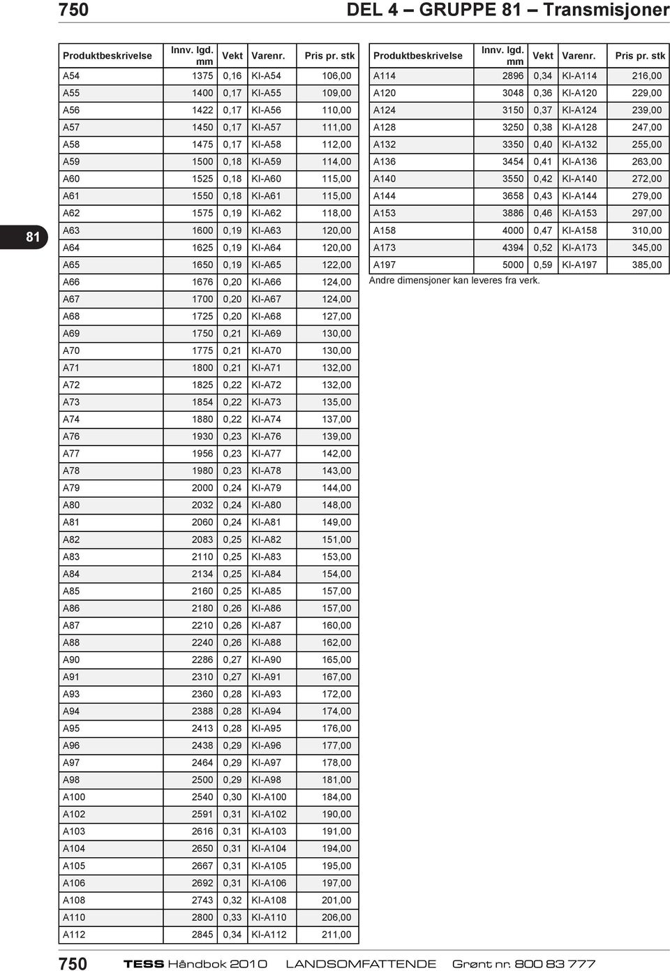 115,00 A61 1550 0,18 KI-A61 115,00 A62 1575 0,19 KI-A62 118,00 A63 1600 0,19 KI-A63 120,00 A64 1625 0,19 KI-A64 120,00 A65 1650 0,19 KI-A65 122,00 A66 1676 0,20 KI-A66 124,00 A67 1700 0,20 KI-A67