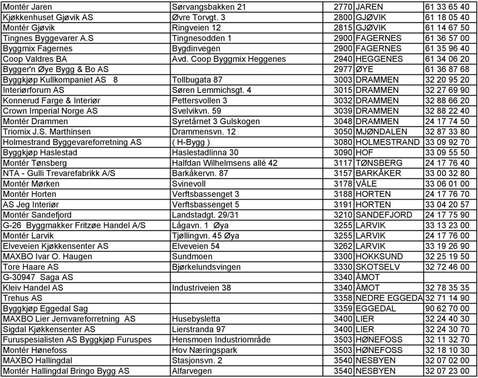 Coop Byggmix Heggenes 2940 HEGGENES 61 34 06 20 Bygger'n Øye Bygg & Bo AS 2977 ØYE 61 36 87 68 Byggkjøp Kullkompaniet AS 8 Tollbugata 87 3003 DRAMMEN 32 20 95 20 Interiørforum AS Søren Lemmichsgt.