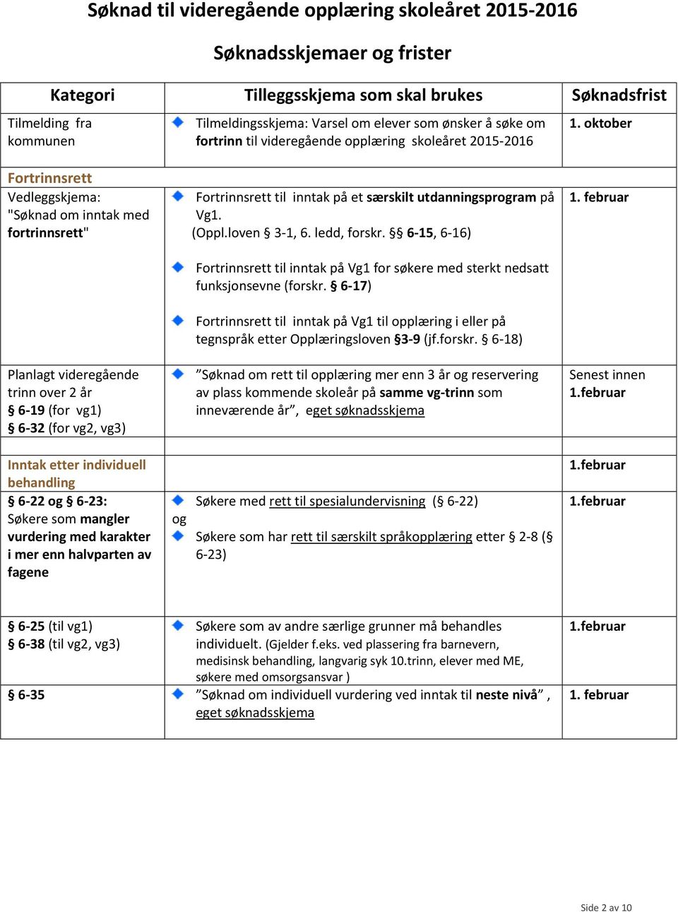 1. oktober Fortrinnsrett Vedleggskjema: "Søknad om inntak med fortrinnsrett" Fortrinnsrett til inntak på et særskilt utdanningsprogram på Vg1. (Oppl.loven 3-1, 6. ledd, forskr. 6-15, 6-16) 1.