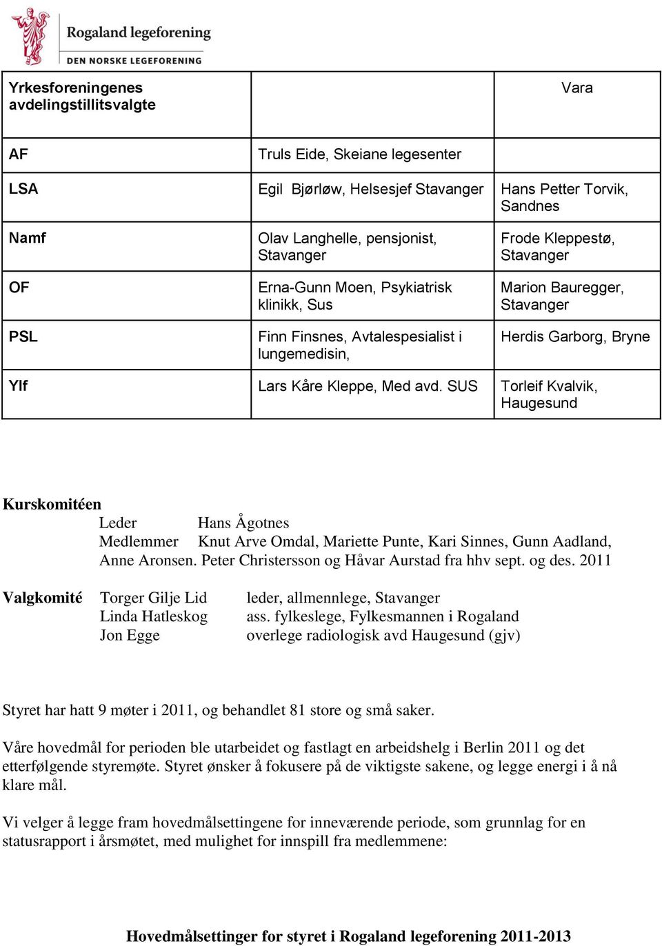 SUS Torleif Kvalvik, Haugesund Kurskomitéen Leder Hans Ågotnes Medlemmer Knut Arve Omdal, Mariette Punte, Kari Sinnes, Gunn Aadland, Anne Aronsen. Peter Christersson og Håvar Aurstad fra hhv sept.