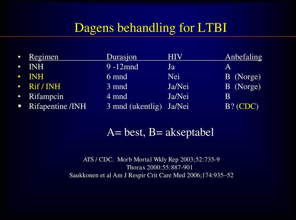 mnd (ukentlig) Ja/Nei B? (CDC) A= best, B= akseptabel ATS / CDC.