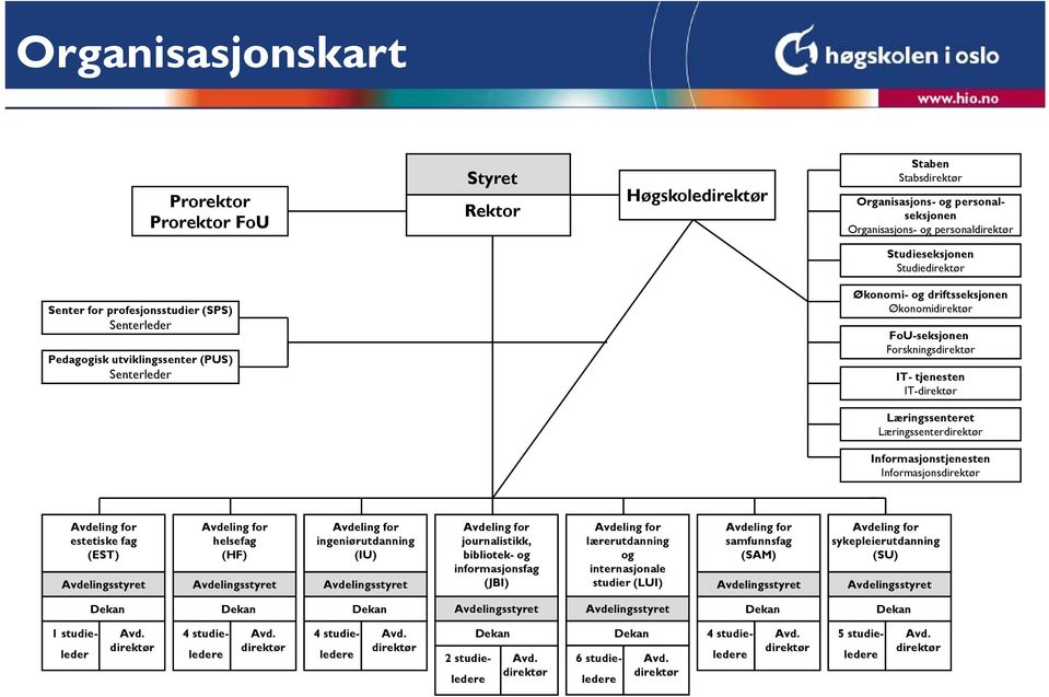 Læringssenteret Læringssenter Informasjonstjenesten Informasjons estetiske fag (EST) helsefag (HF) ingeniørutdanning (IU) journalistikk, bibliotek- og informasjonsfag (JBI)