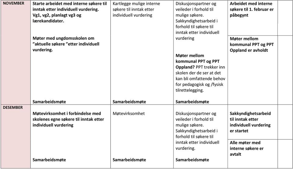 Sakkyndighetsarbeid i forhold til søkere til inntak etter individuell vurdering Møter mellom kommunal PPT og PPT Oppland?