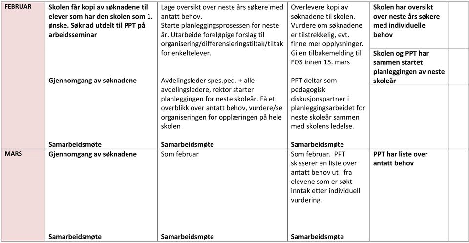 + alle avdelingsledere, rektor starter planleggingen for neste skoleår.