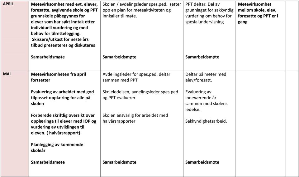 Del av grunnlaget for sakkyndig vurdering om behov for spesialundervisning Møtevirksomhet mellom skole, elev, foresatte og PPT er i gang MAI Møtevirksomheten fra april fortsetter Avdelingsleder for
