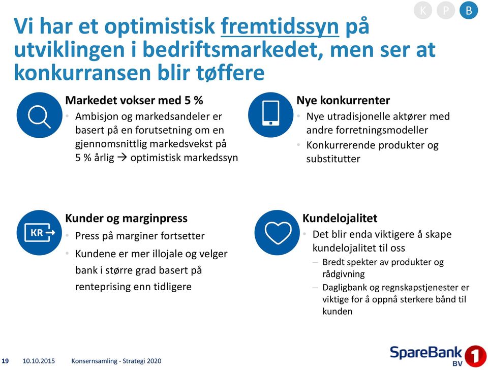 Kunder og marginpress Press på marginer fortsetter Kundene er mer illojale og velger bank i større grad basert på renteprising enn tidligere Kundelojalitet Det blir enda viktigere å skape