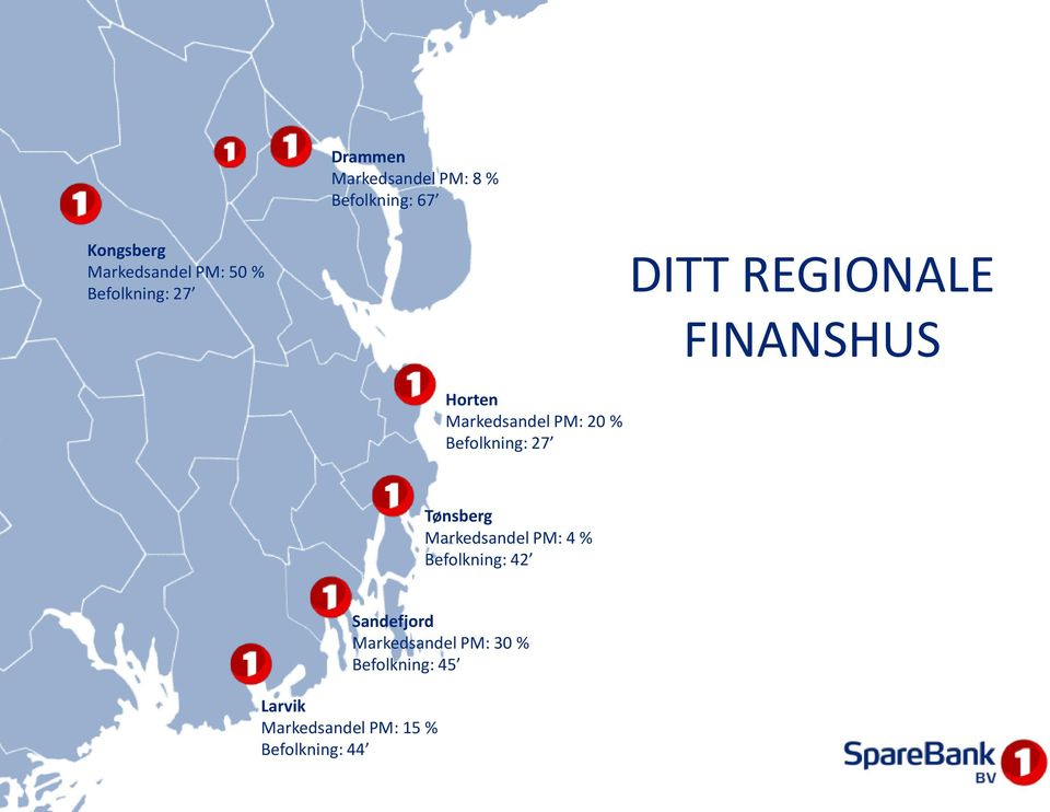 Befolkning: 27 Tønsberg Markedsandel PM: 4 % Befolkning: 42 Sandefjord