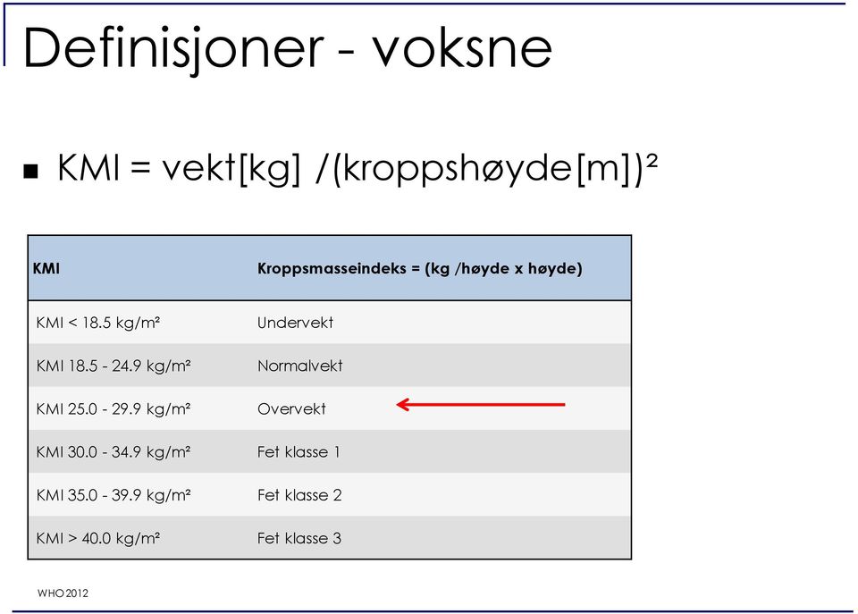 9 kg/m² KMI 25.0-29.9 kg/m² Undervekt Normalvekt Overvekt KMI 30.0-34.